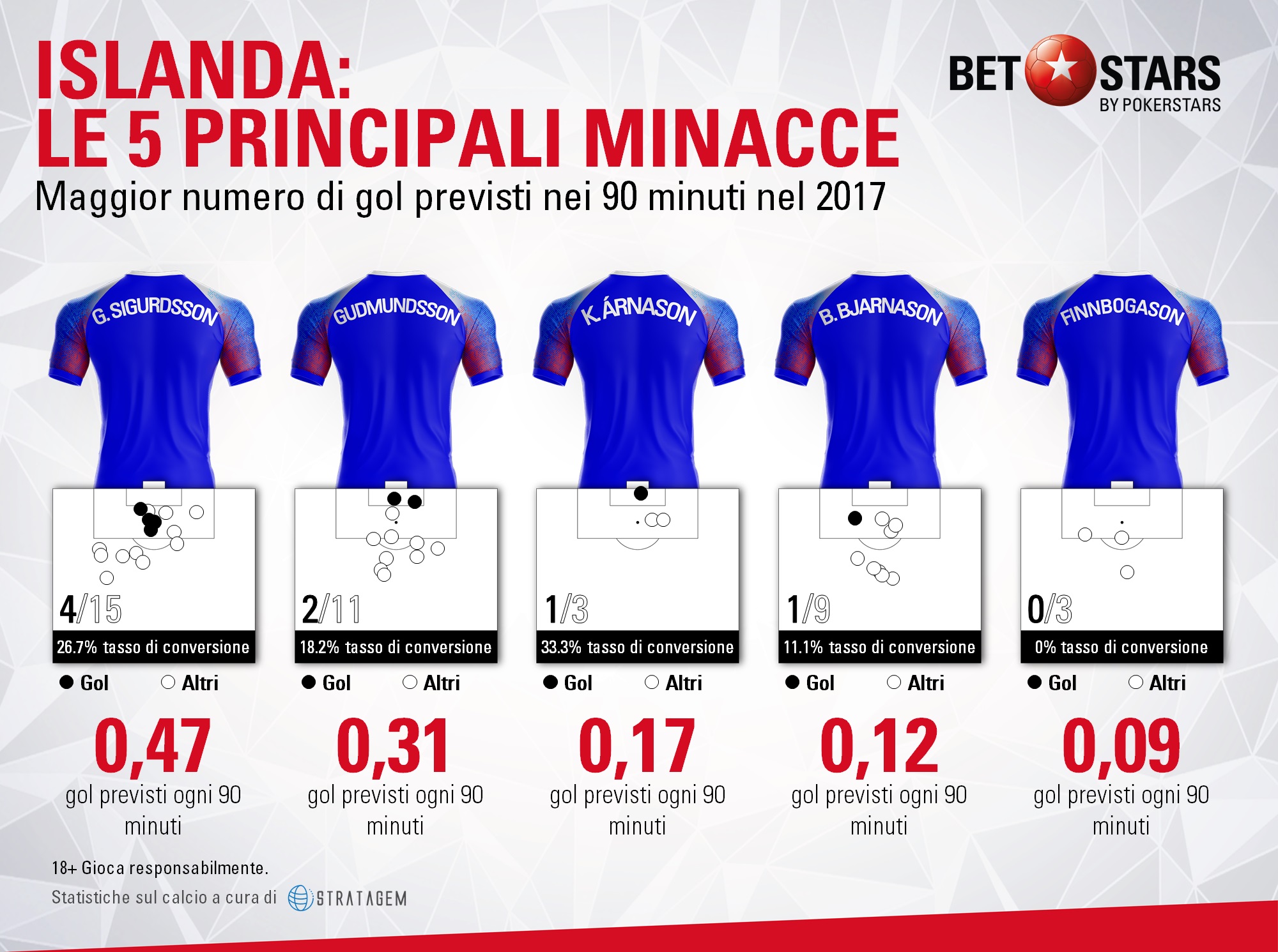 minacce islanda